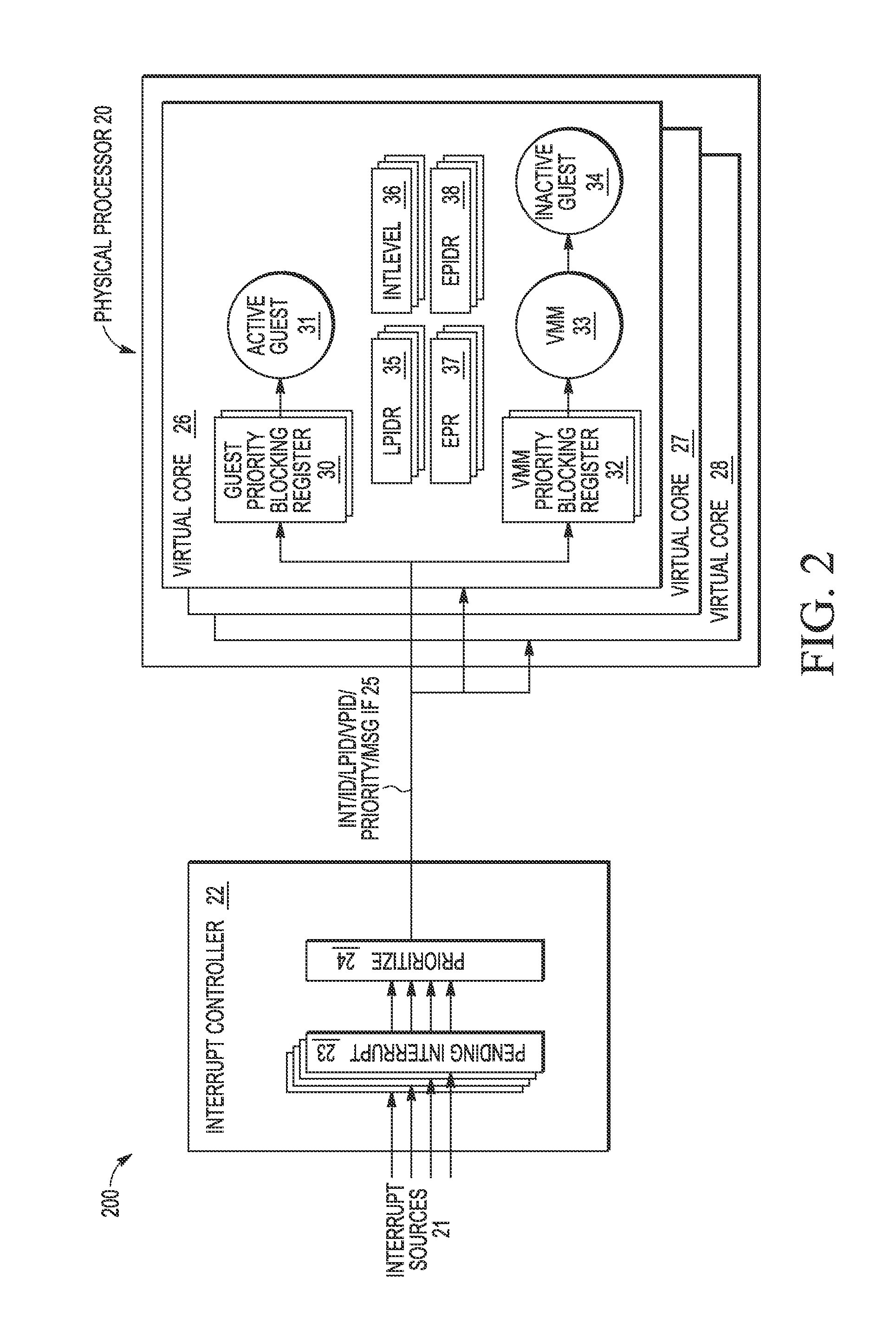 Processor Interrupt Interface with Interrupt Partitioning and Virtualization Enhancements