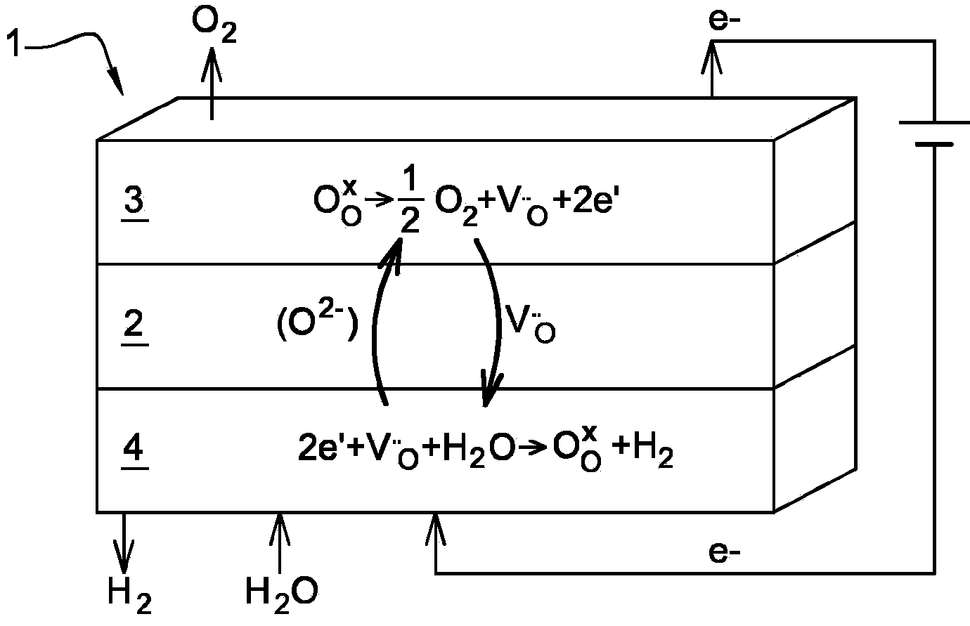 Method for generating hydrogen and oxygen by steam electrolysis