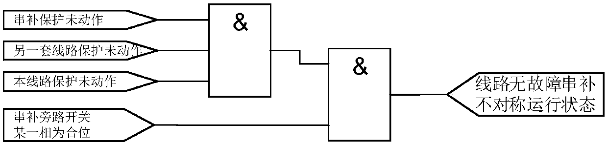 Automatic adjustment method for series compensation asymmetrical operation circuit backup zero-sequence protection constant value