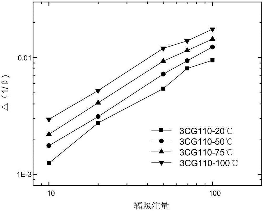 Method for in-situ test of high-energy electron irradiation effect of electronic component under temperature changing condition based on argon environment