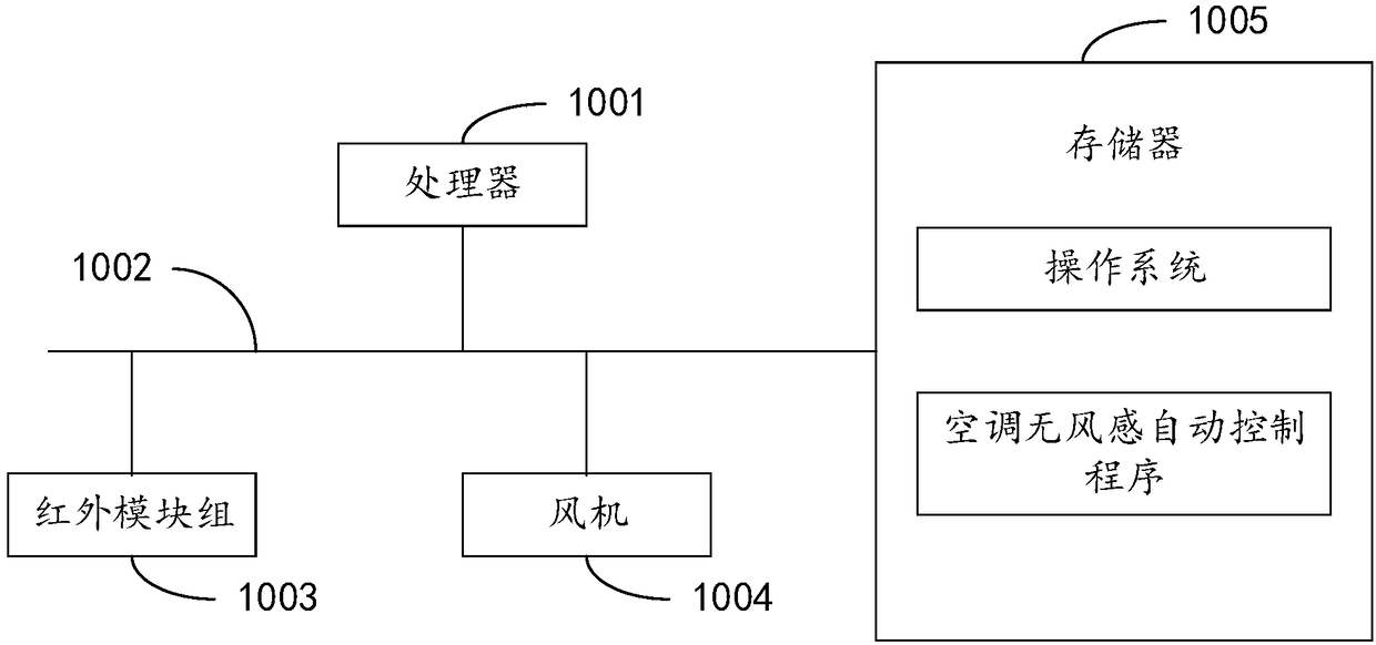 Air conditioner wind-feeling-free automatic control method, air conditioner and computer readable storage medium