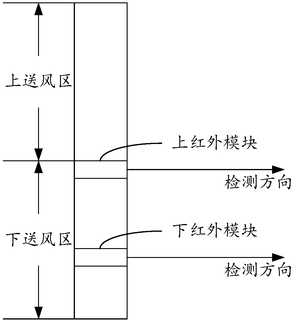 Air conditioner wind-feeling-free automatic control method, air conditioner and computer readable storage medium