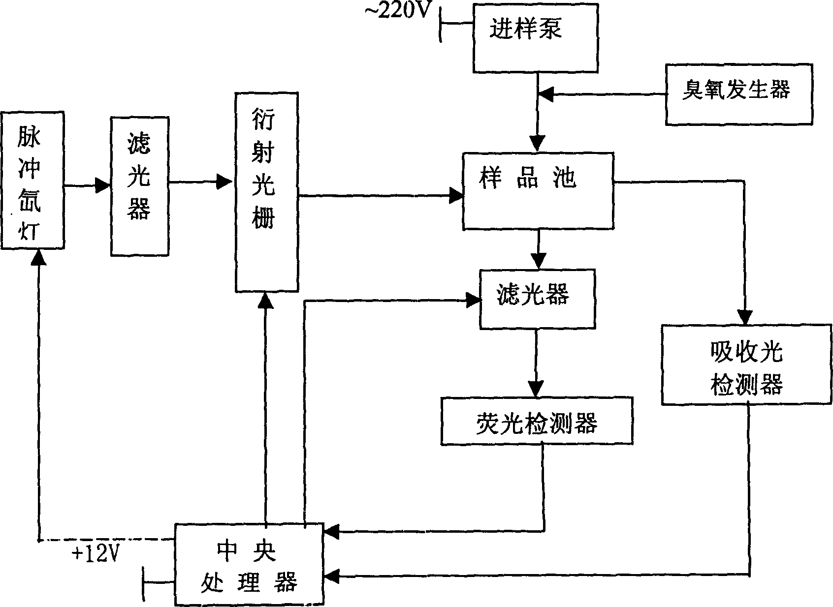 Field optical investigating device and detecting method for multiple organic pollutant in sea water