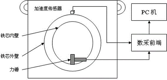 Method for quantitatively recognizing contribution amount of motor structural noise excitation source