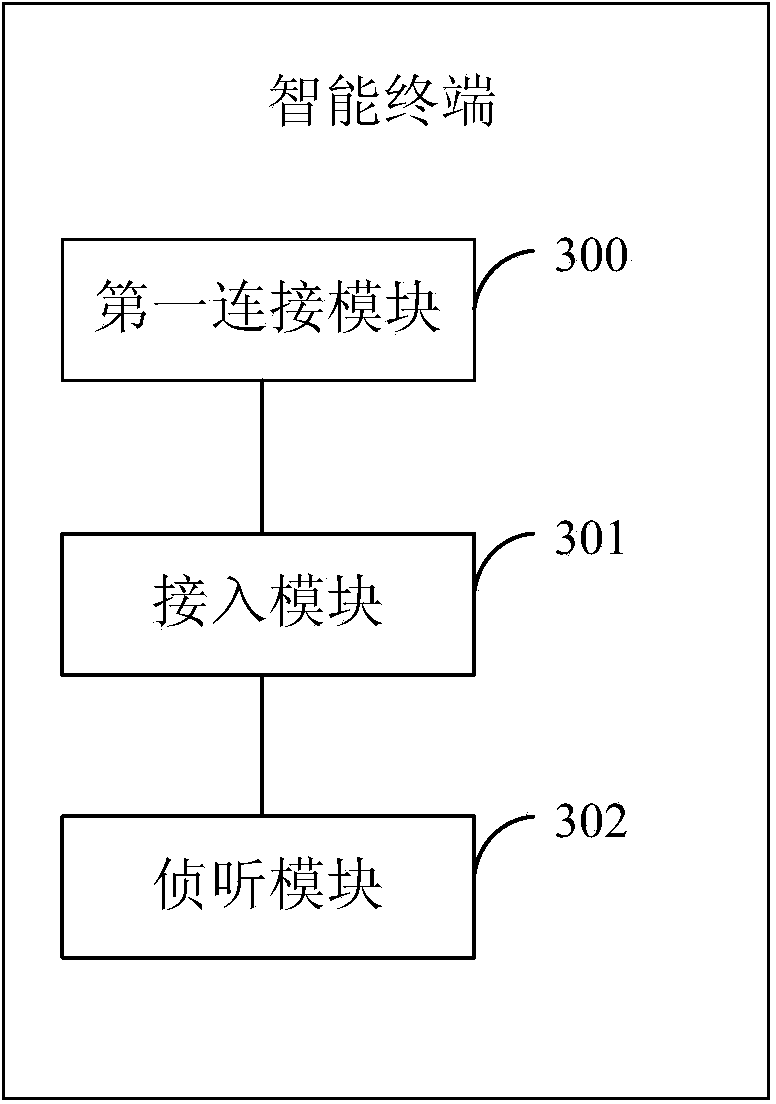 Automatic search controlling method, device and system of intelligent appliance