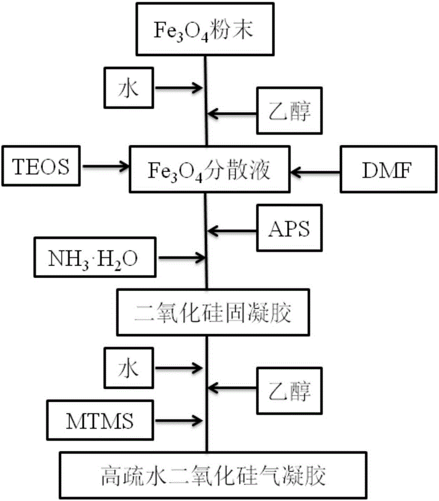 Preparation method of highly-hydrophobic silicon dioxide aerogel