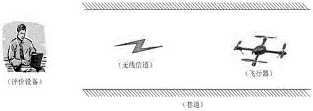 Self-flying method for mine emergent rescue aircraft