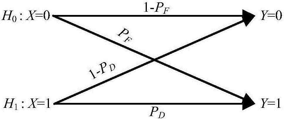 Channel capacity optimization method for molecular communication model based on diffusion