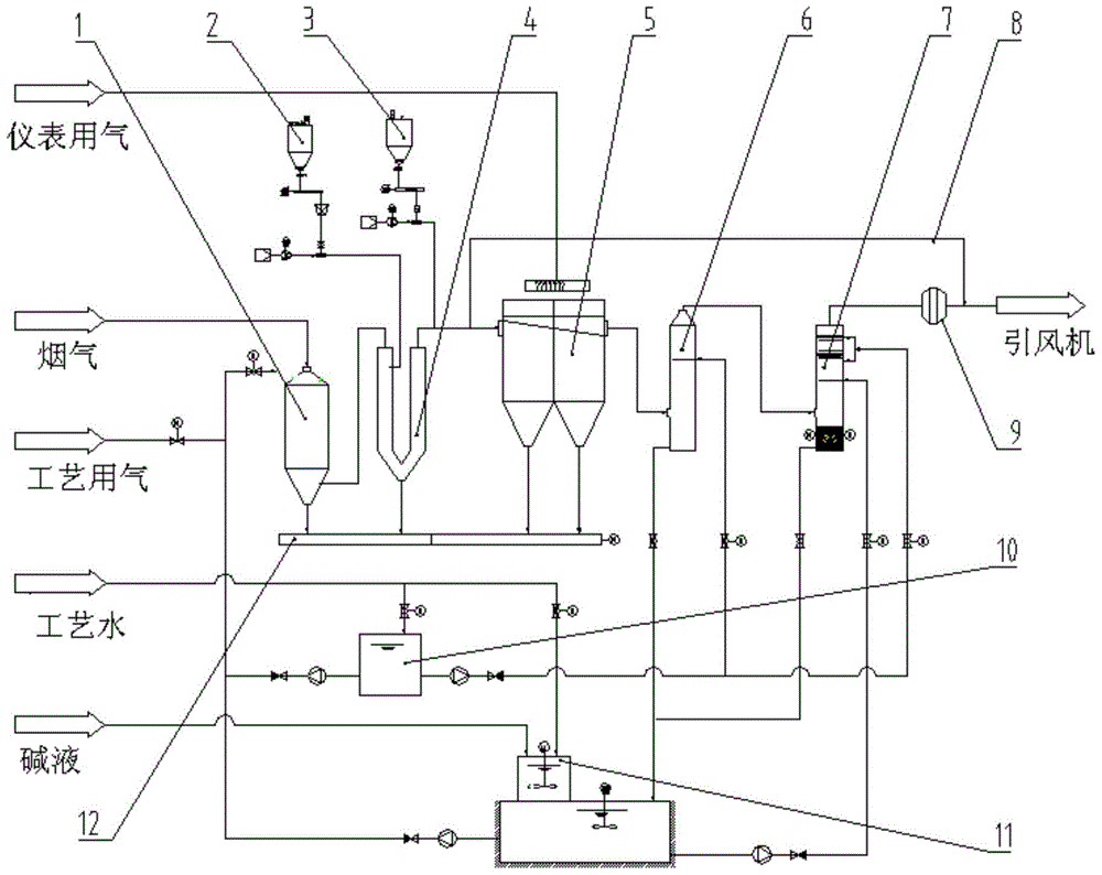 Hazardous waste incineration flue gas comprehensive absorption deacidification system