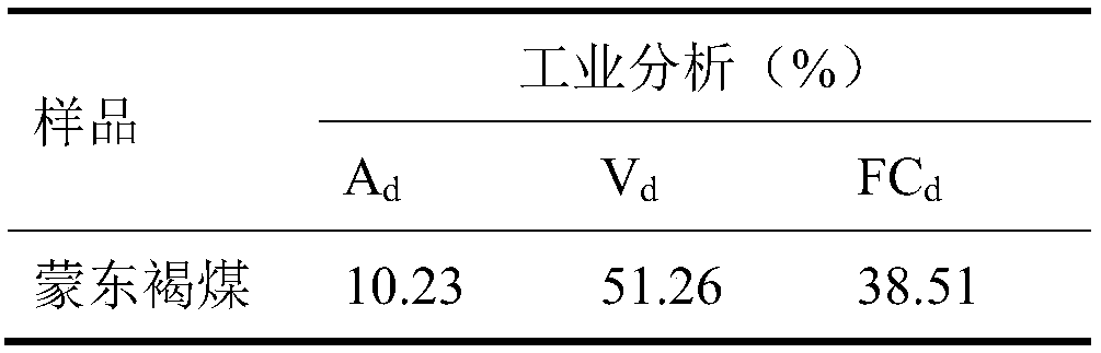 Process and system for preparing high-yield and high-activity powdery active coke from lignite