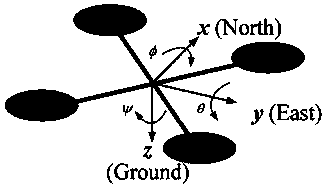 UAV (Unmanned Aerial Vehicle) attitude estimation method based on single antenna GPS and IMU under large maneuvering conditions