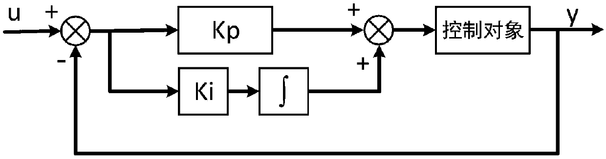 UAV (Unmanned Aerial Vehicle) attitude estimation method based on single antenna GPS and IMU under large maneuvering conditions