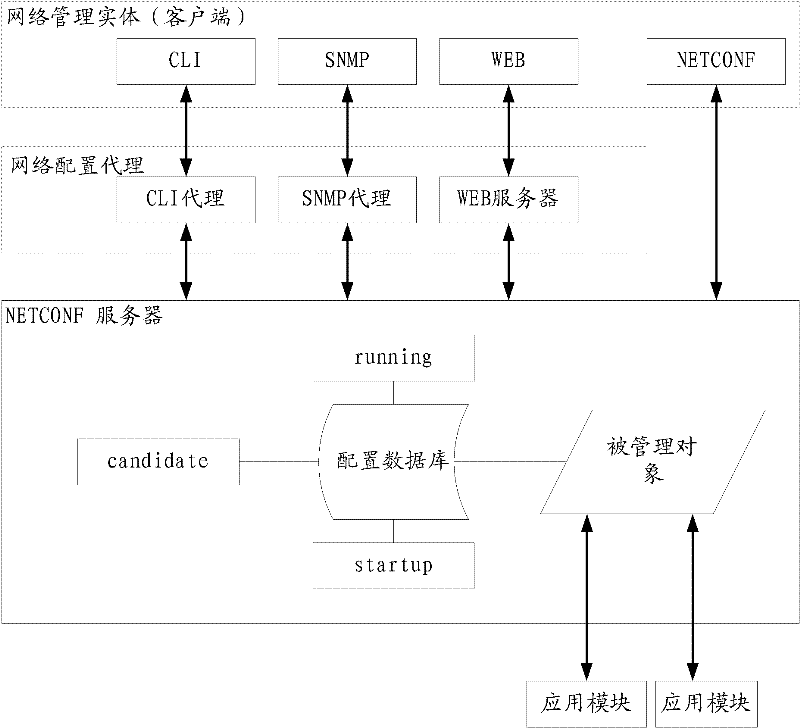 Method and device for converting network configuration protocol response message into command line