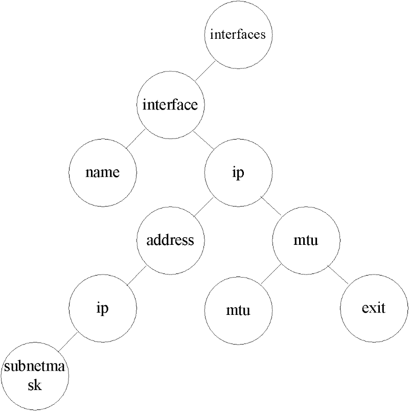 Method and device for converting network configuration protocol response message into command line