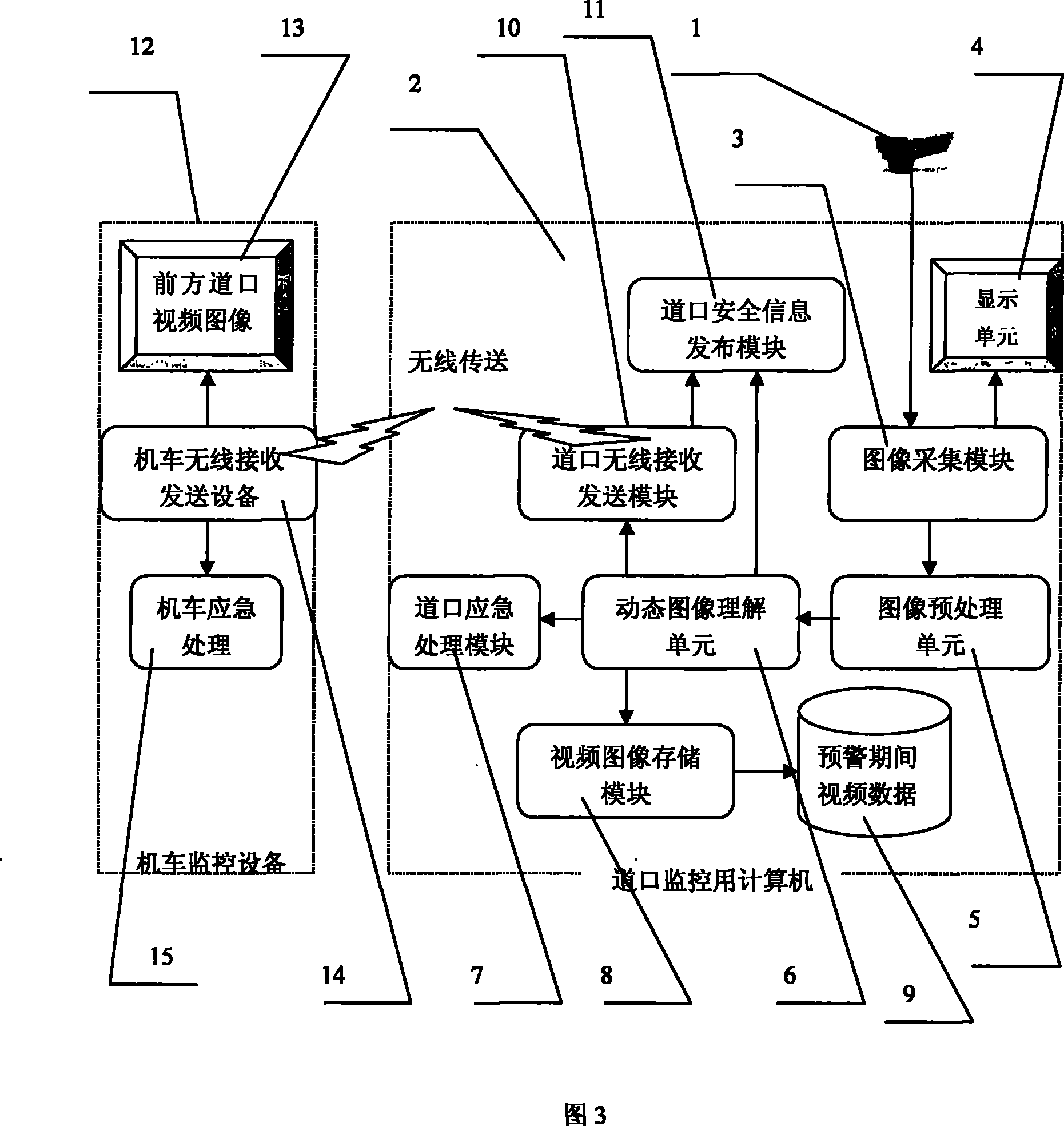 Intelligent video monitoring apparatus of railway crossing