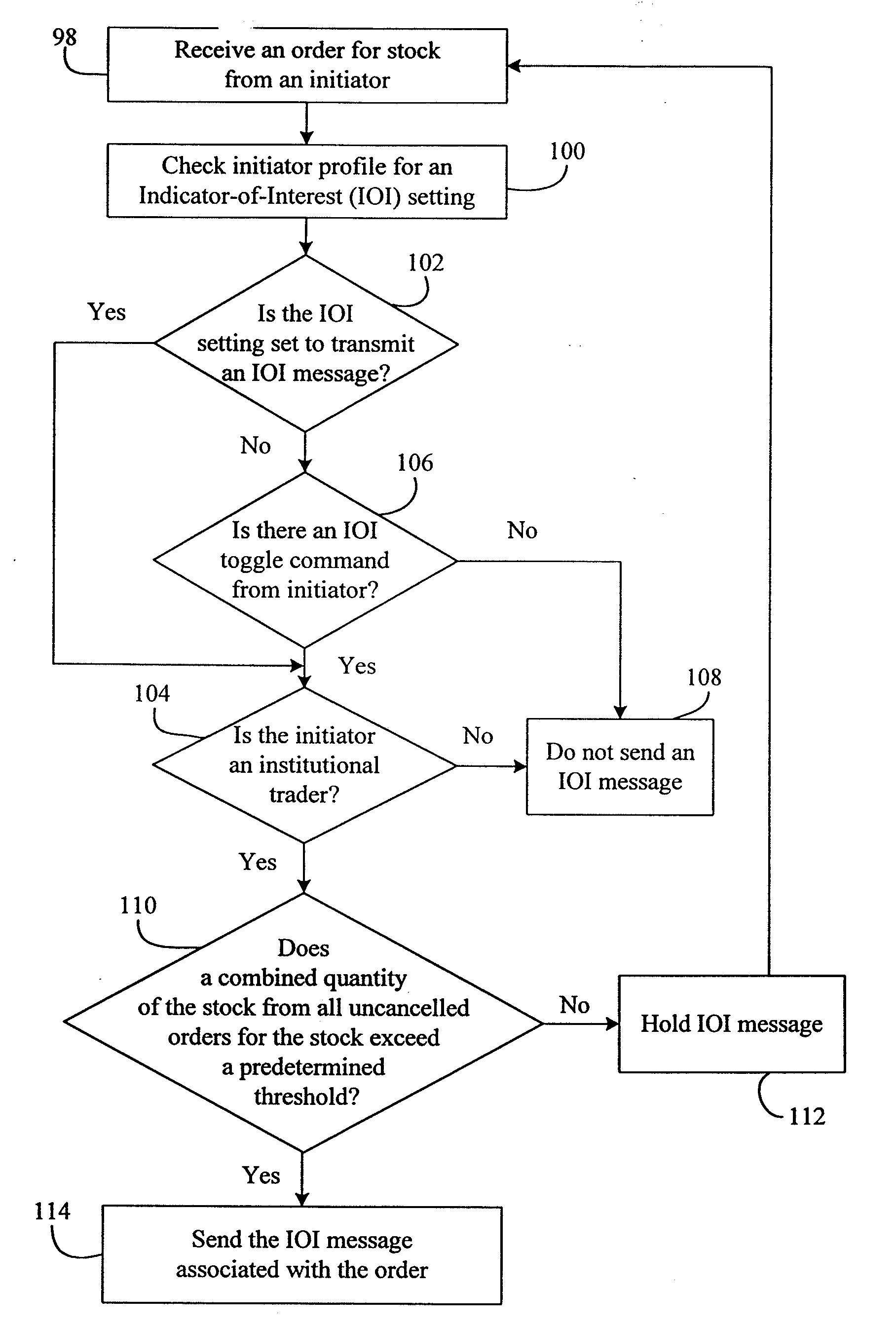 Electronic Trading System Supporting Anonymous Negotiation And Indicators Of Interest