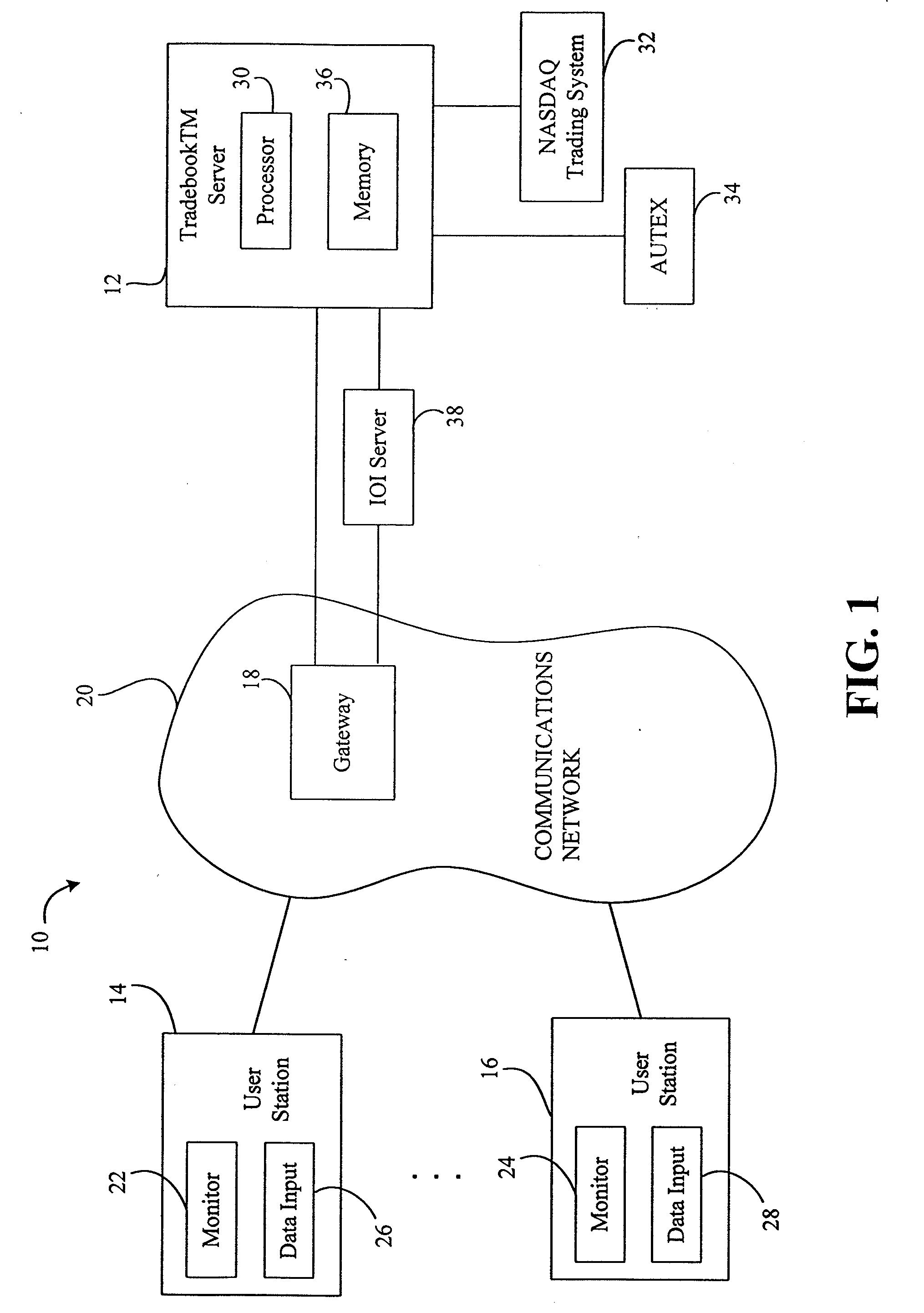 Electronic Trading System Supporting Anonymous Negotiation And Indicators Of Interest