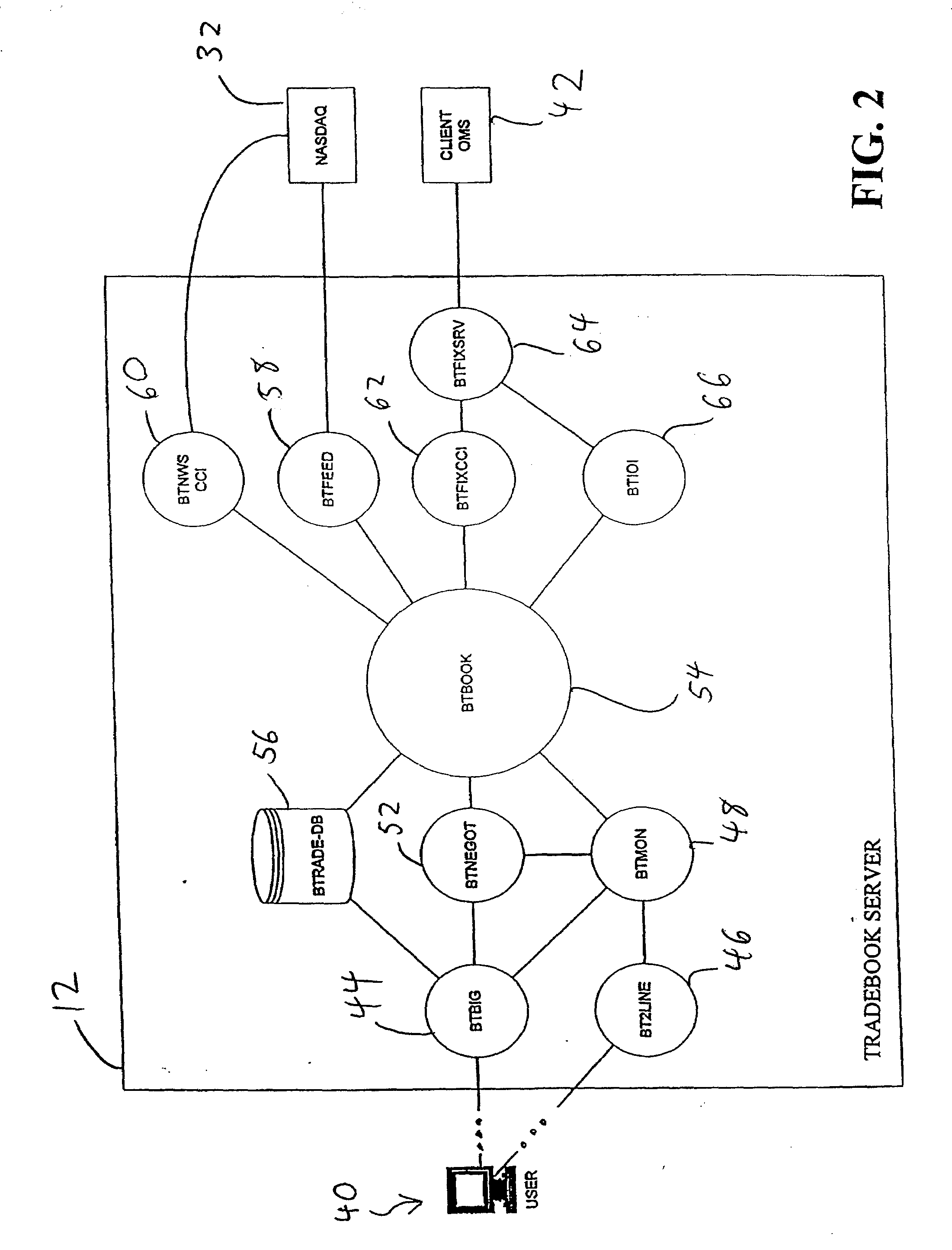 Electronic Trading System Supporting Anonymous Negotiation And Indicators Of Interest