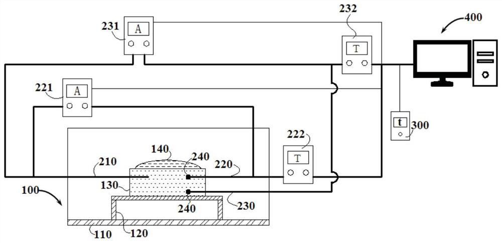 A detection method for iron ore powder assimilation reaction temperature and assimilation reaction speed