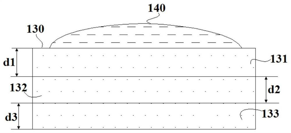 A detection method for iron ore powder assimilation reaction temperature and assimilation reaction speed