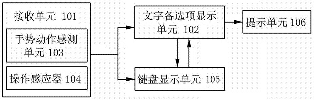 Method and device for supporting text input with one hand in mobile terminal