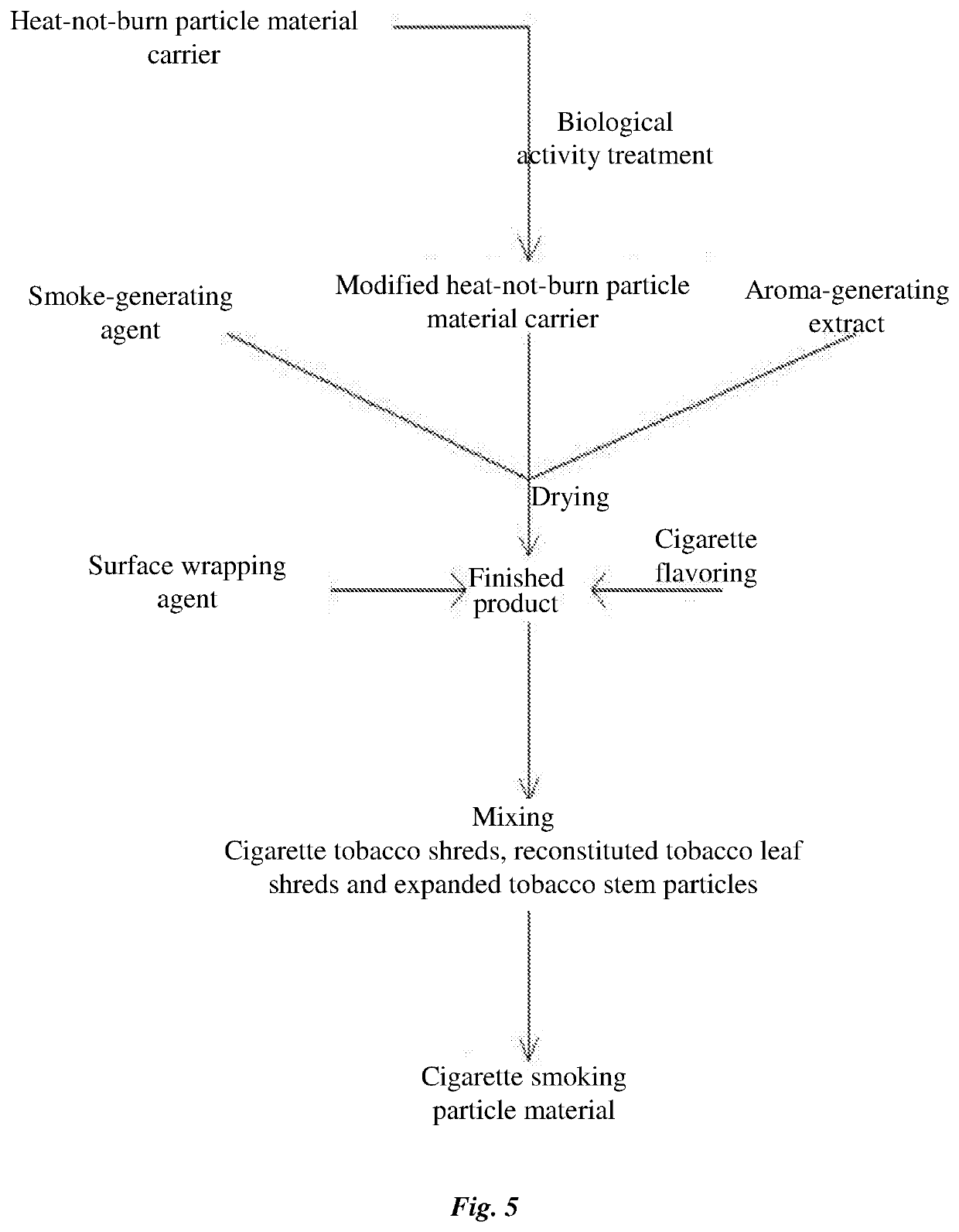 Integrally-formed Heat-not-burn Smoking Article and Manufacturing Method therefor