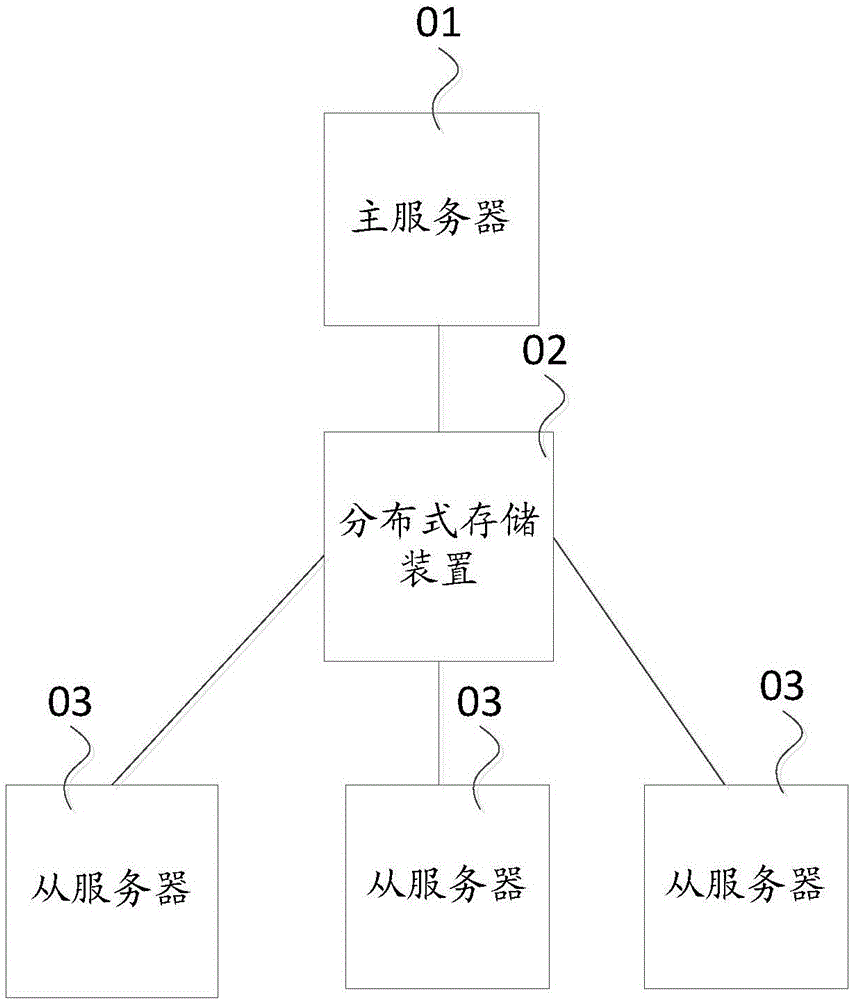 Distributed video transcoding method and device