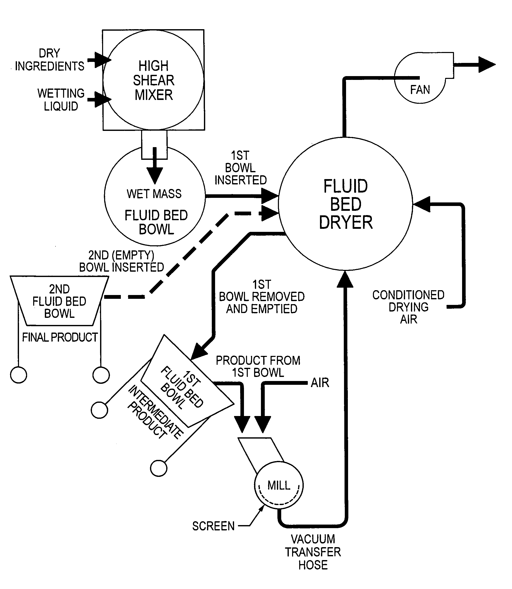 Method for producing small granules