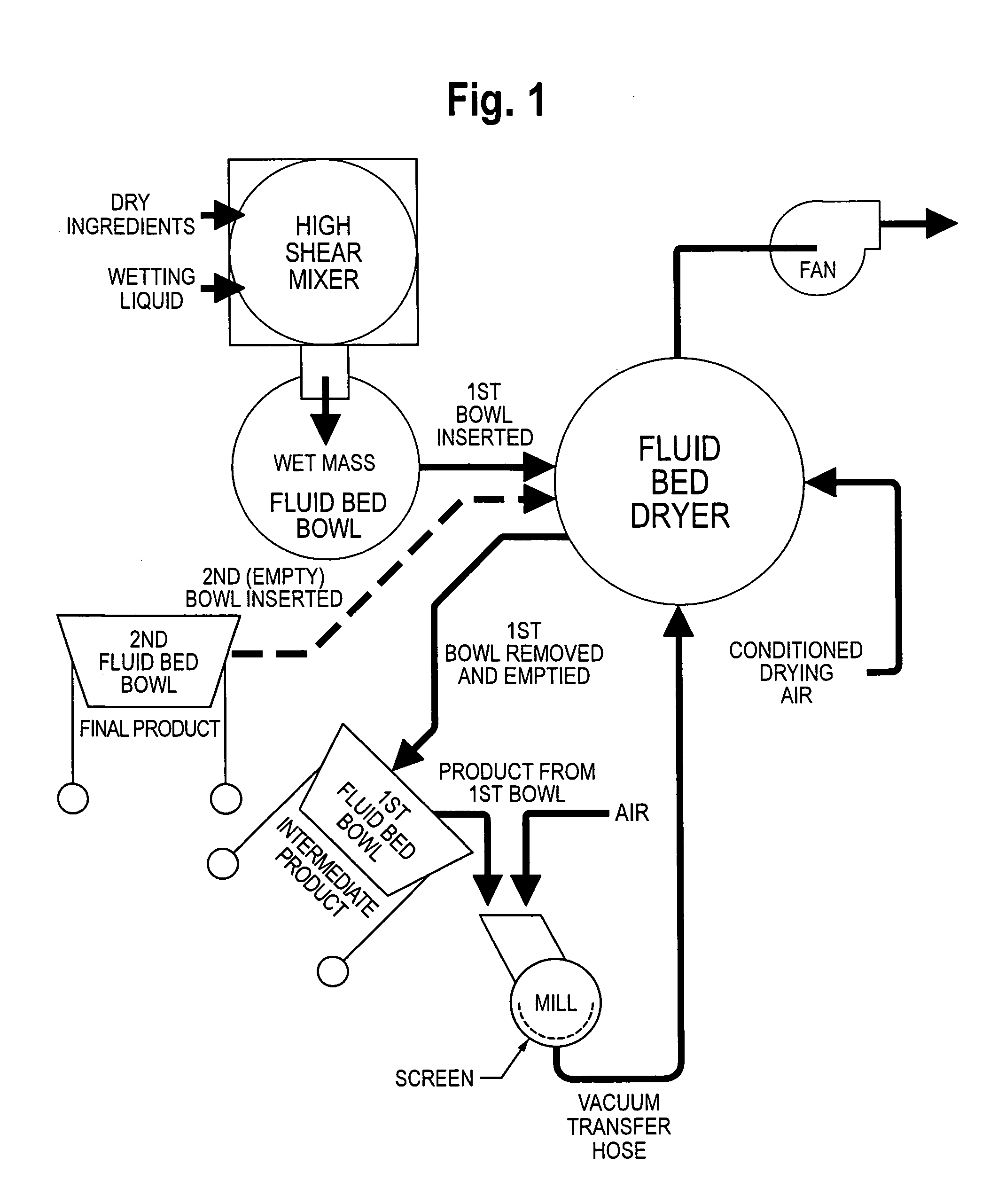 Method for producing small granules