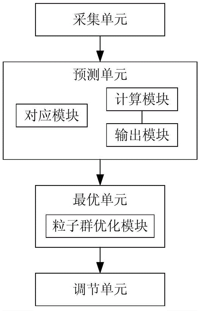 Method and device for online predicting and optimizing product quality in steel rolling production process