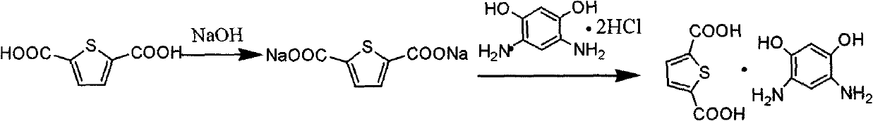 Preparation method of ultraviolet-light-resistant thiophene-structure-containing polybenzoxazole fibre