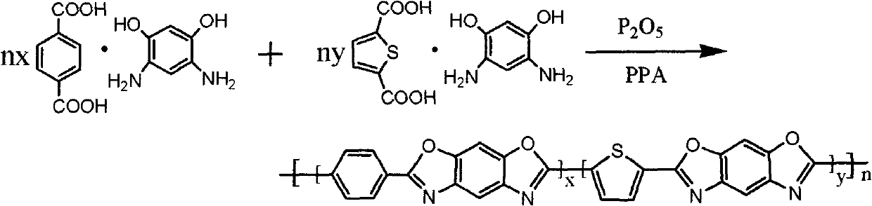 Preparation method of ultraviolet-light-resistant thiophene-structure-containing polybenzoxazole fibre