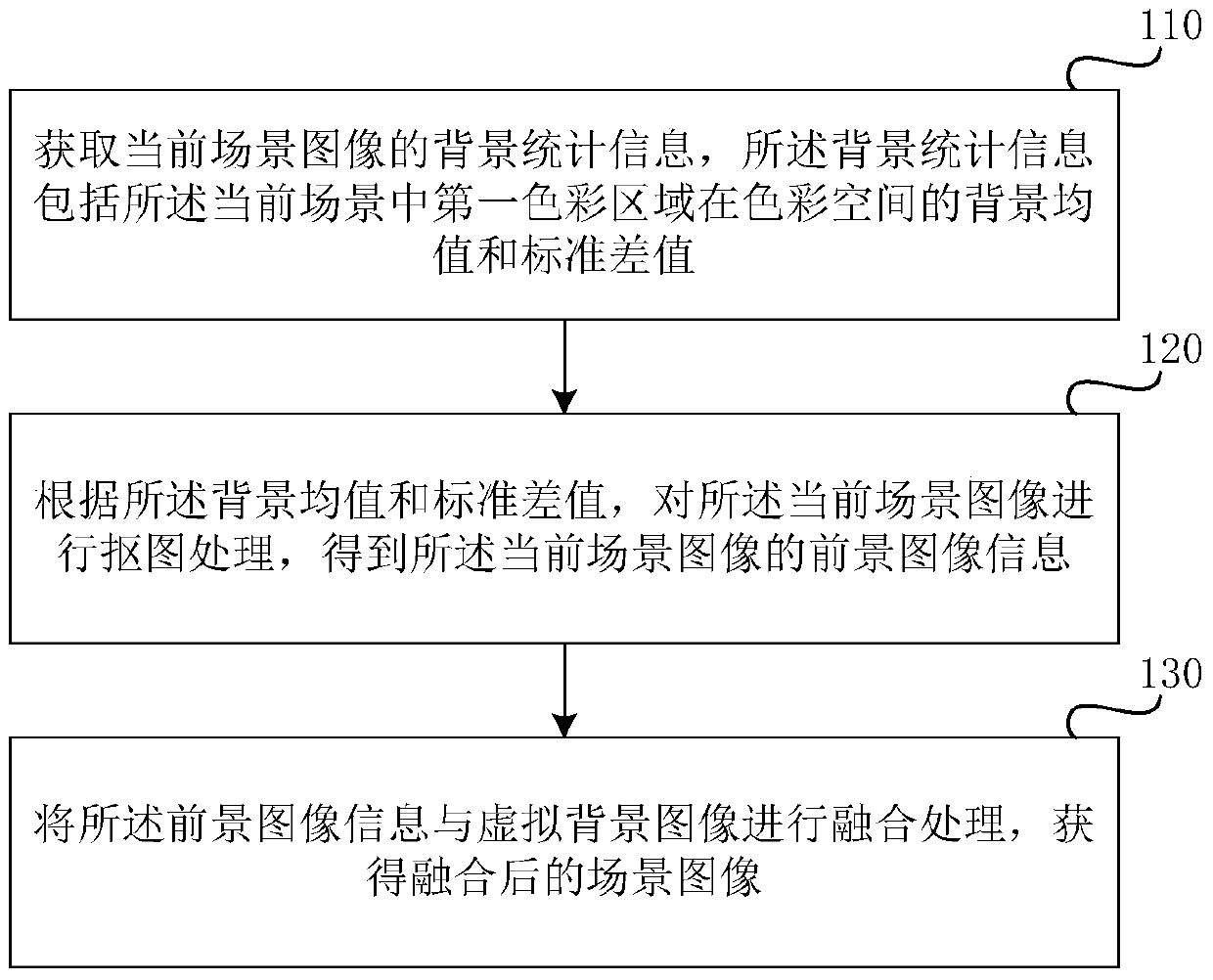 Image processing method, device and equipment