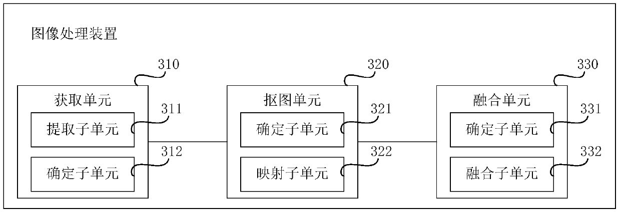 Image processing method, device and equipment