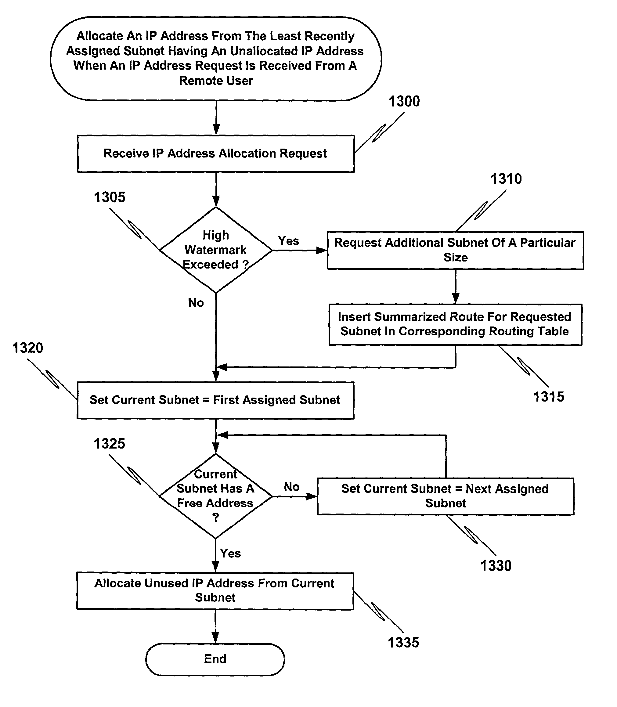 Resource allocation and reclamation for on-demand address pools