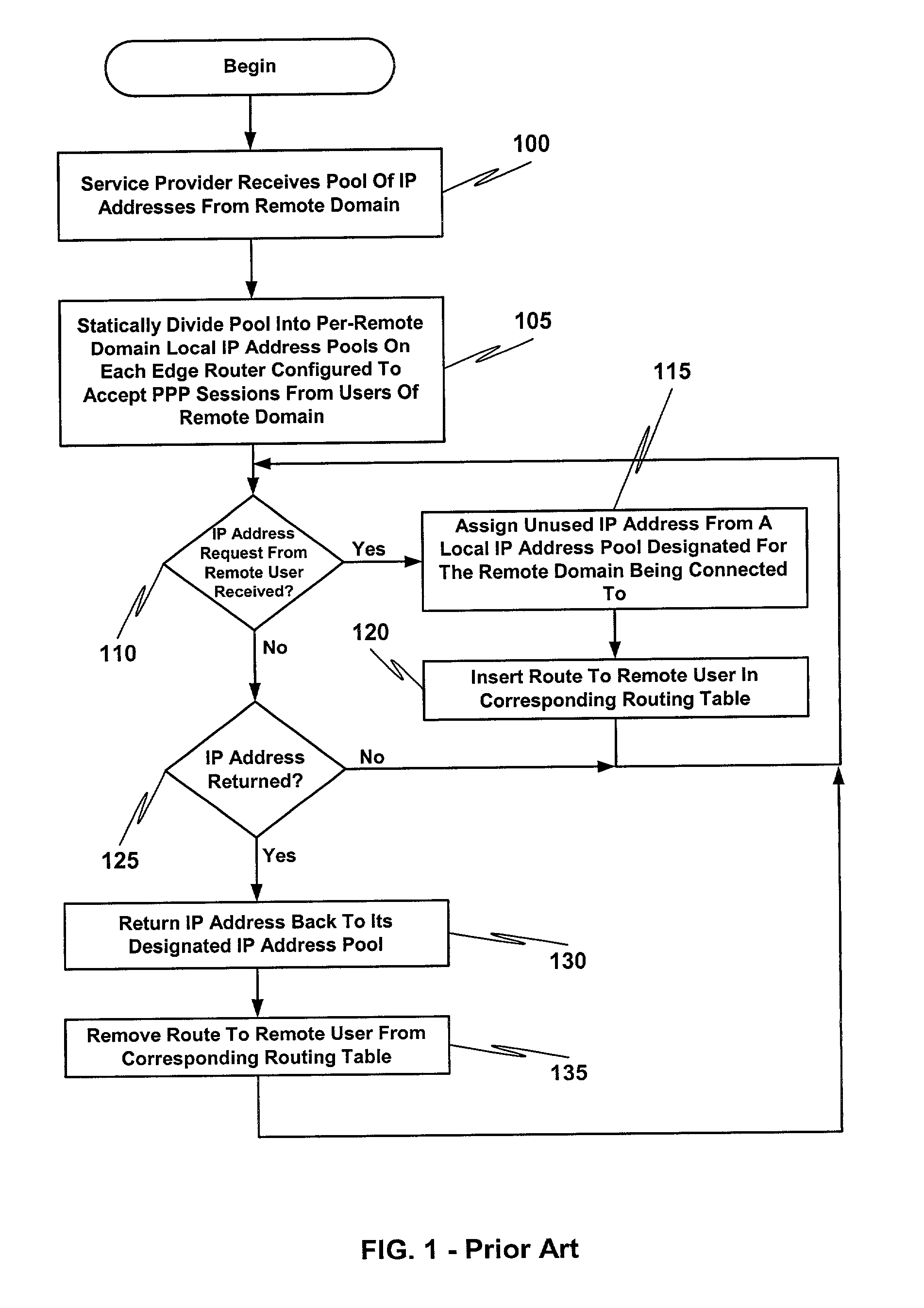 Resource allocation and reclamation for on-demand address pools