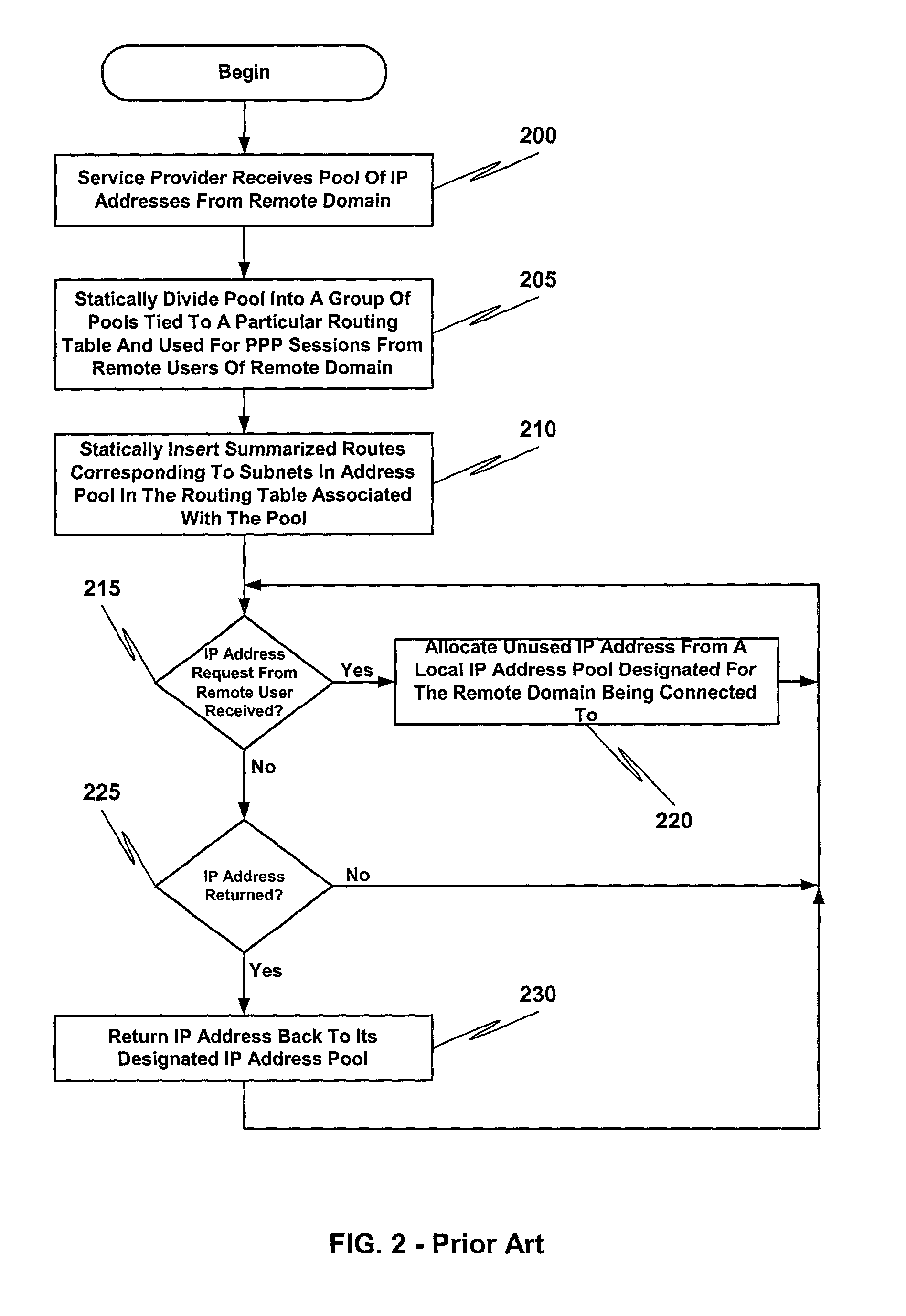 Resource allocation and reclamation for on-demand address pools