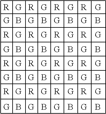 Method for reducing image artifacts produced by a CMOS camera