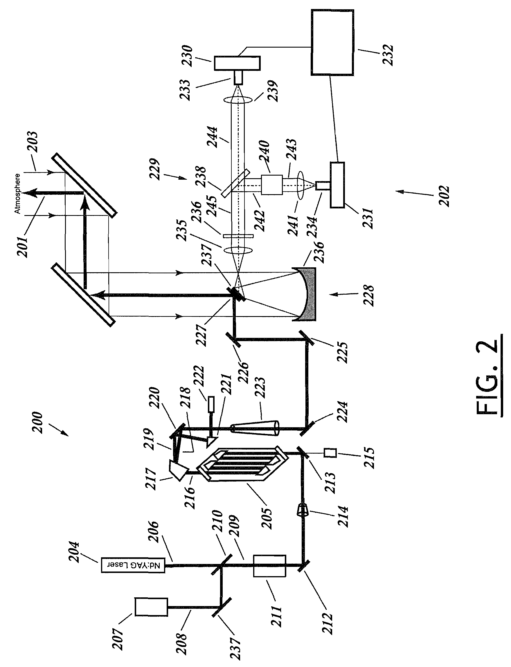 Lidar system for remote determination of calibrated, absolute aerosol backscatter coefficients