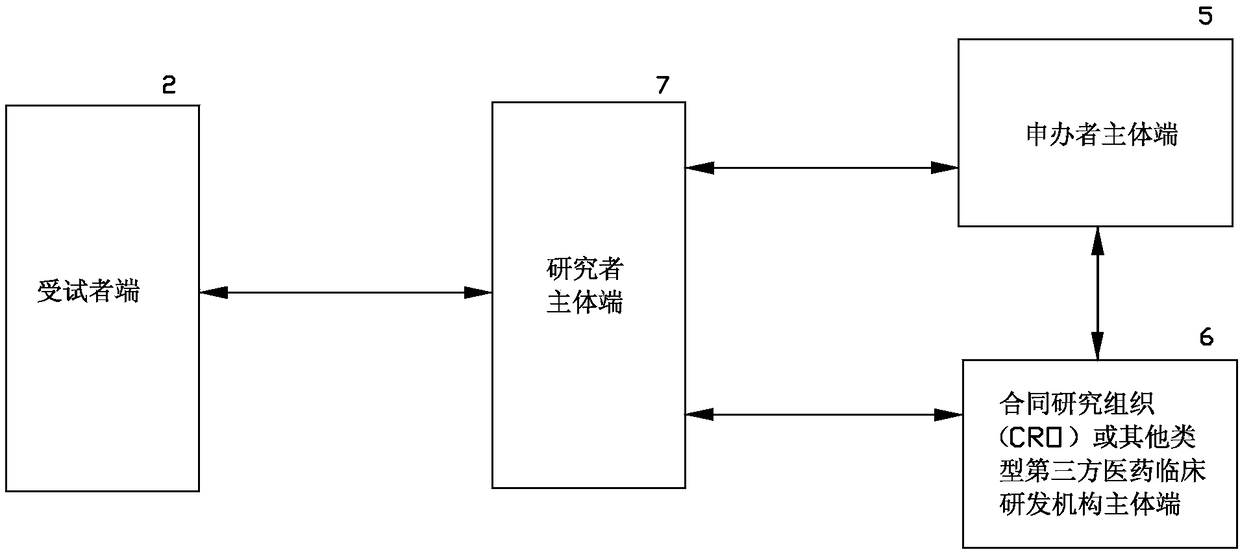 Medical clinical research and development information processing system and method thereof