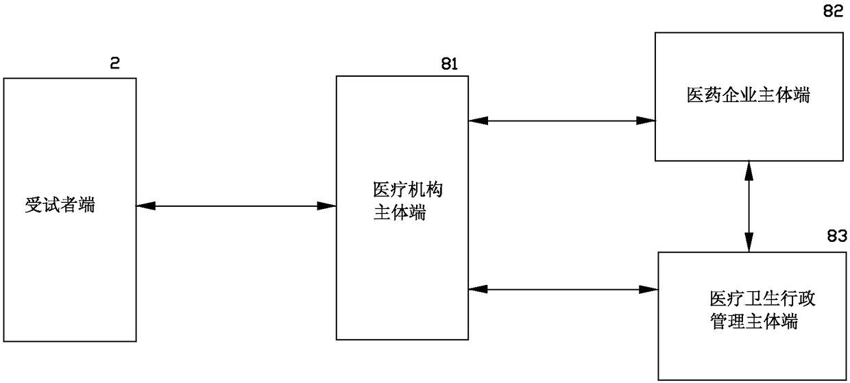 Medical clinical research and development information processing system and method thereof