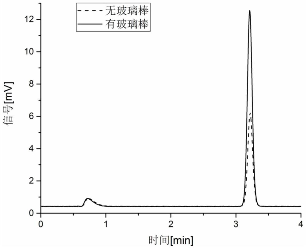 A sulfur response signal enhancement component of a flame photometric detector and its application