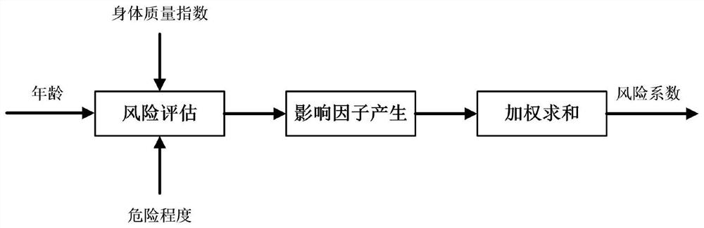 Pressure sore prediction system and method