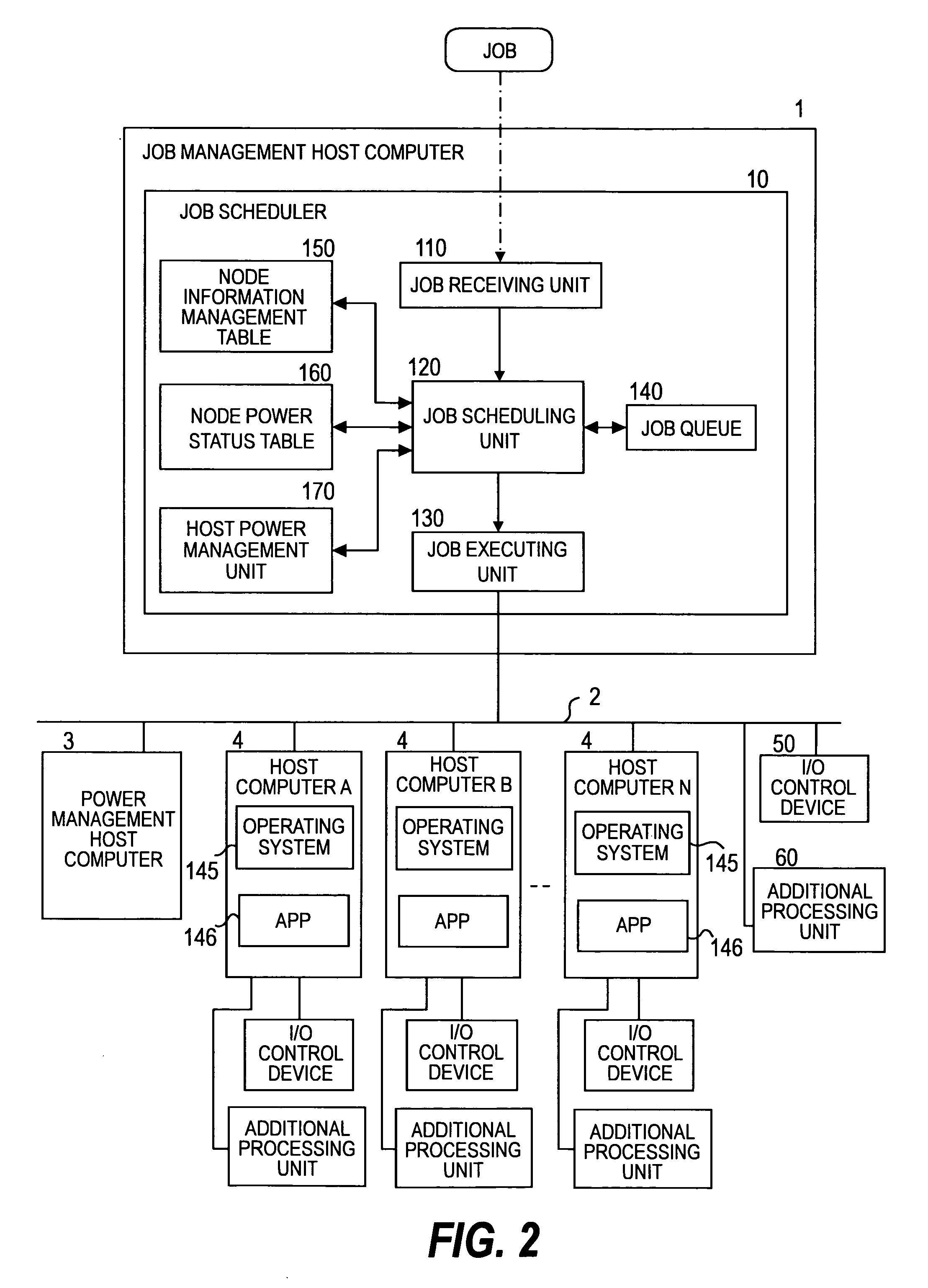 Method of power-aware job management and computer system