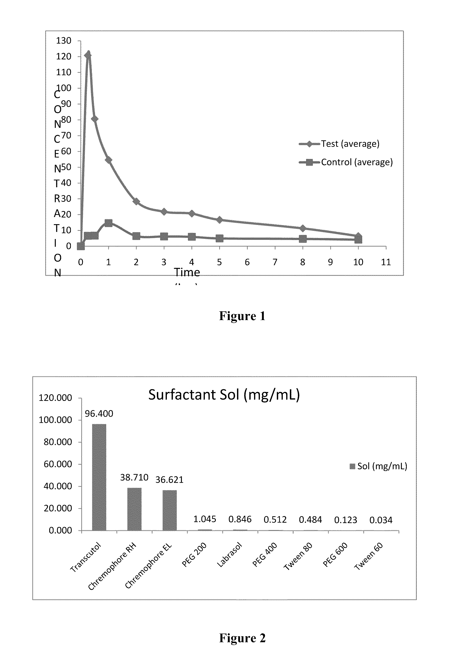 Self emulsifying drug delivery system for a curcuminoid based composition