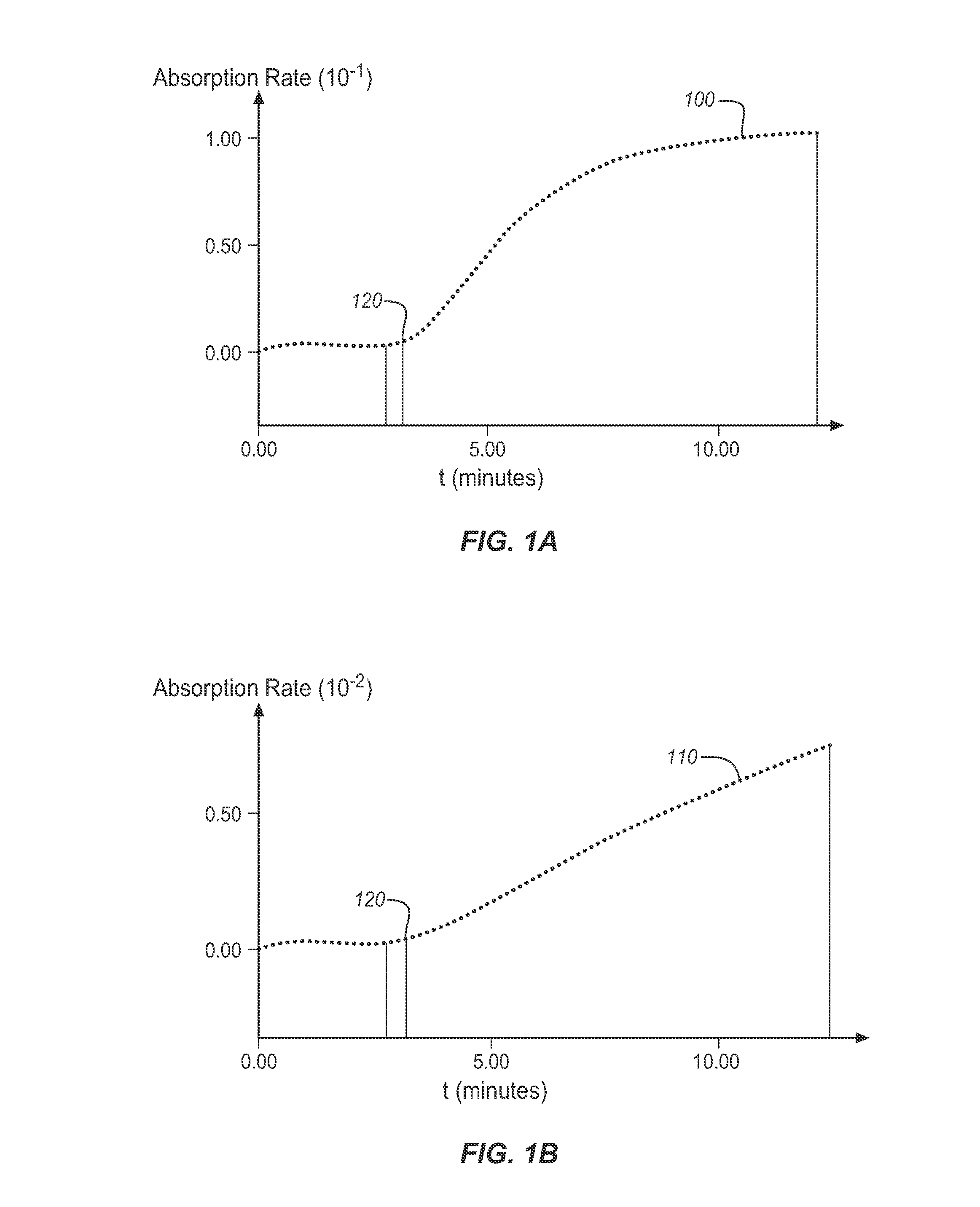 Systems and methods for non-fasting ldl cholesterol assays