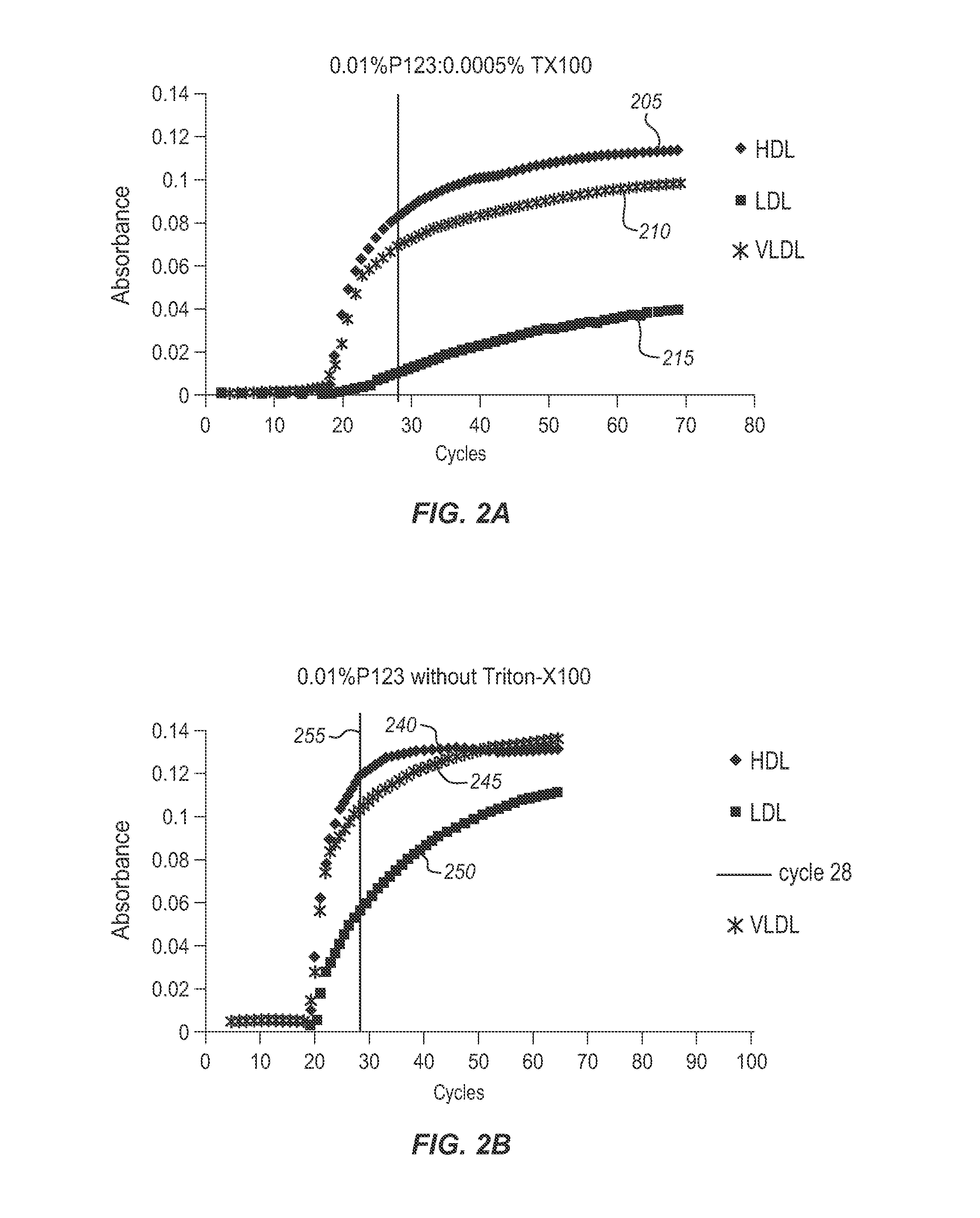 Systems and methods for non-fasting ldl cholesterol assays