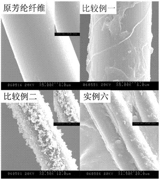 Polymer-coated aramid fiber and preparation method thereof