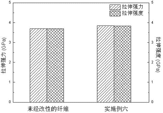 Polymer-coated aramid fiber and preparation method thereof