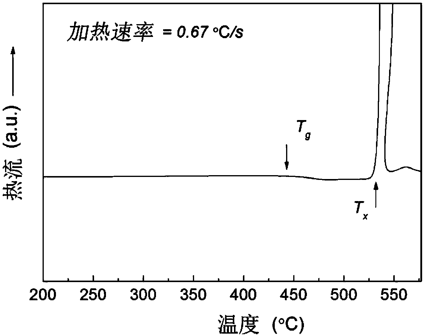 Iron-based bulk metallic glass alloy with large supercooled liquid phase region